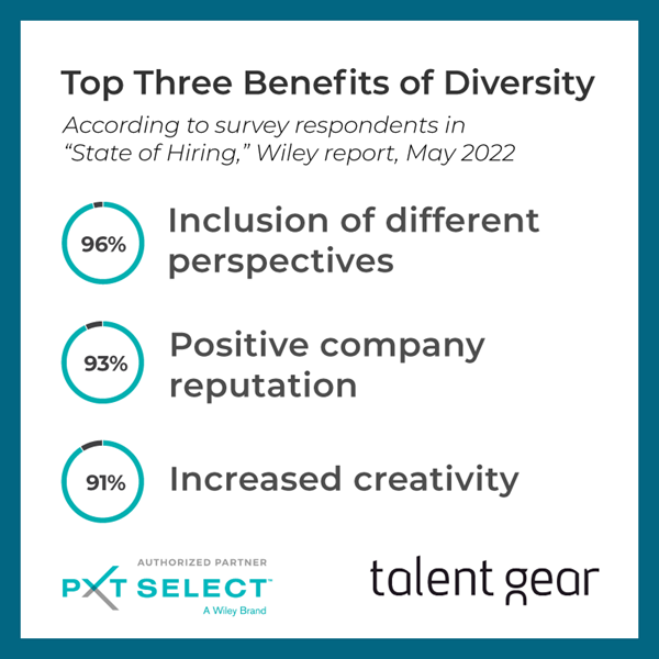 Benefits of Diversity: Inclusion of different perspectives, positive company reputation, increased creativity